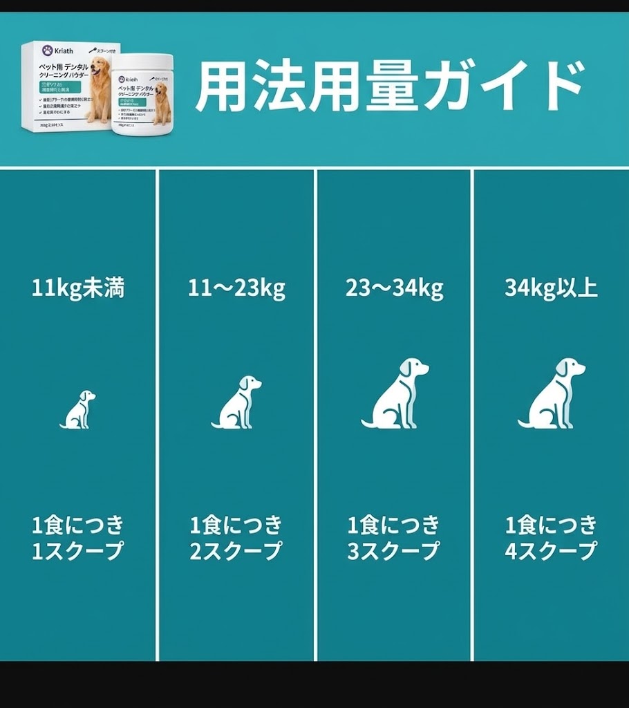 【歯磨き不要】犬猫用 デンタルクリーニングパウダー|毎日のオーラルケアを簡単に、口臭・歯垢対策